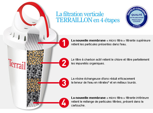 Filtres pour Carafes filtrantes Terraillon - NPM Lille
